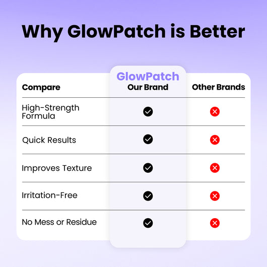 GlowPatch™ Pore Clearing Nose Patch