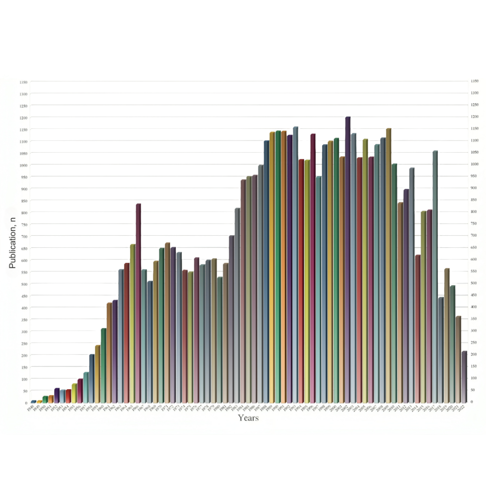 Backed by 1,200 Scientific Studies